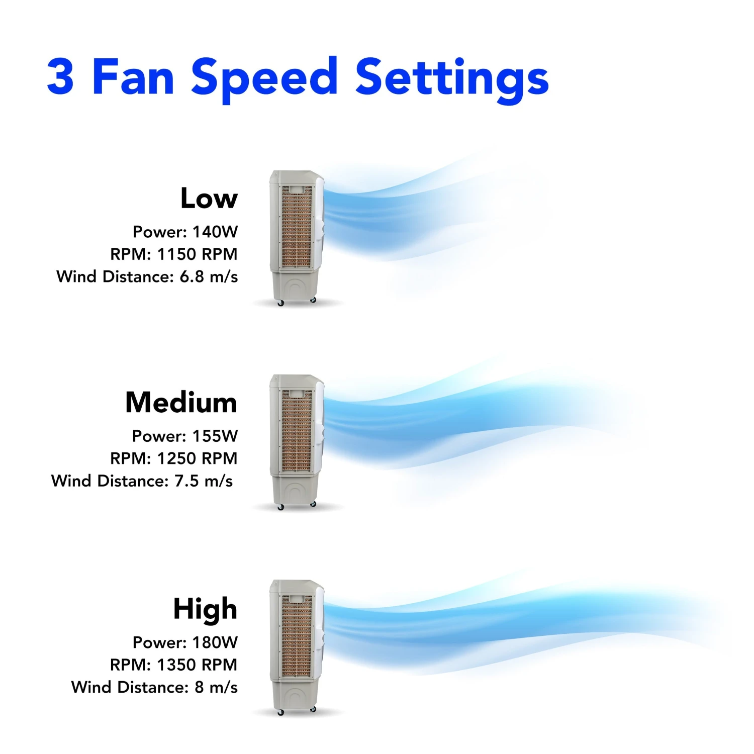 Devola 60L Evaporative Swamp Air Cooler 80m² White/Grey - DVCO60P - Return Unit 3 Devola 60L Evaporative Swamp Air Cooler 80m² White/Grey - DVCO60P - Return Unit - Image 3