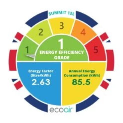 EcoAir Summit 12L Compact Portable Dehumidifier - SUMMIT 12 EcoAir Summit 12L Compact Portable Dehumidifier - SUMMIT -Ventilation Equipment Store 4 252F2 252F9 252F1 252F4291d1efe73ed7bcf0e8fd0ebe54a930ba664cfe 61yQdE8IEXL. SL1182 24d5773c 3c55 41f0 a25c f914754ef4fa