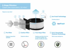 Dimplex 5 Stage Air Purifier With True HEPA Filter - DXBRVAP5 8 Dimplex 5 Stage Air Purifier With True HEPA Filter - DXBRVAP5 -Ventilation Equipment Store 9 252F6 252Fe 252F3 252F96e31d4554e4395699b96d872d5b6642341e7810 DXBRVAP5.4 b328fb97 9fc2 40b7 be96 4da51677326c