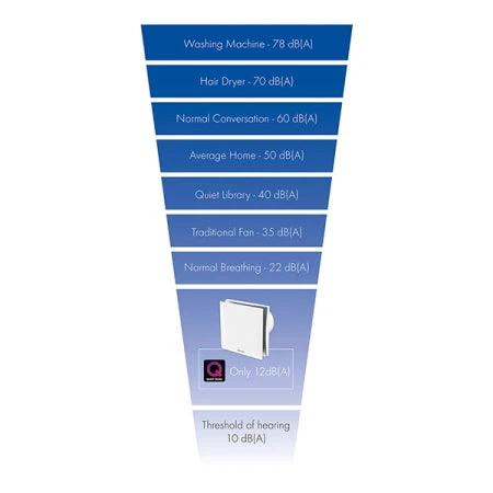 Vent Axia Silent VASF100TC 4"/100mm Extractor Fan With Timer & Continuous Running White - 479088 2 Vent Axia Silent VASF100TC 4"/100mm Extractor Fan With Timer & Continuous Running White - 479088 - Image 2